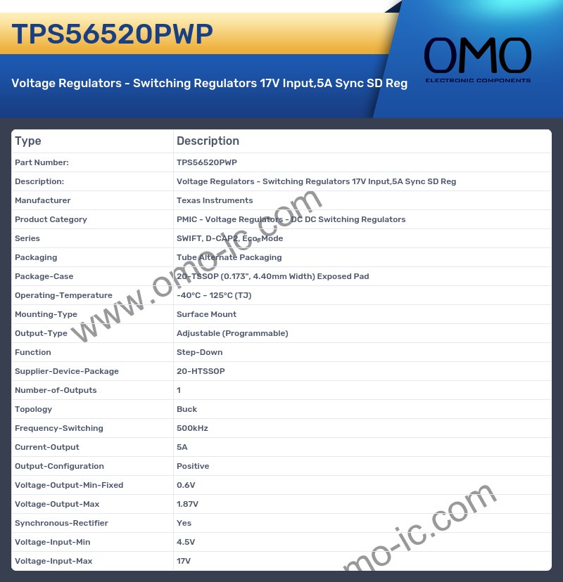 TPS56520PWP