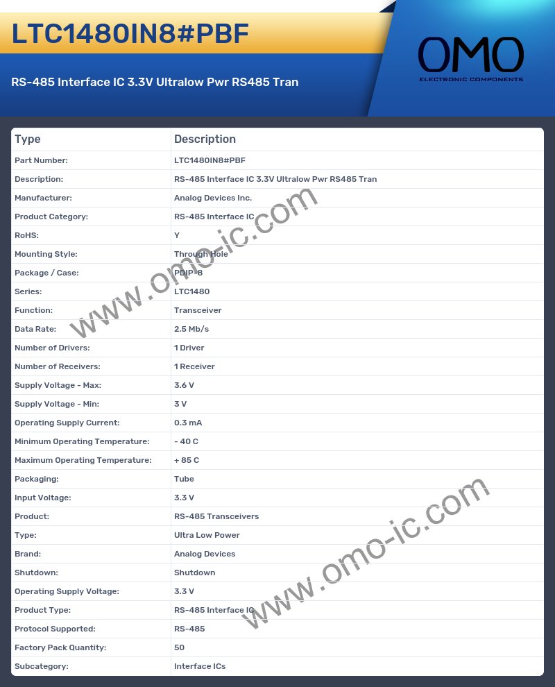 LTC1480IN8#PBF
