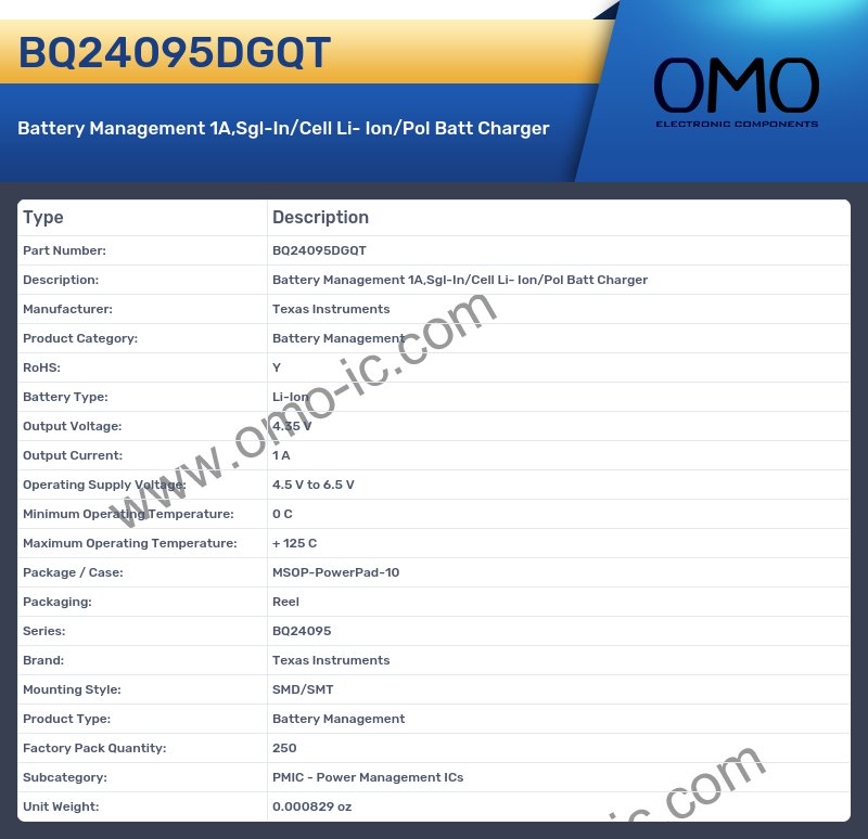 BQ24095DGQT