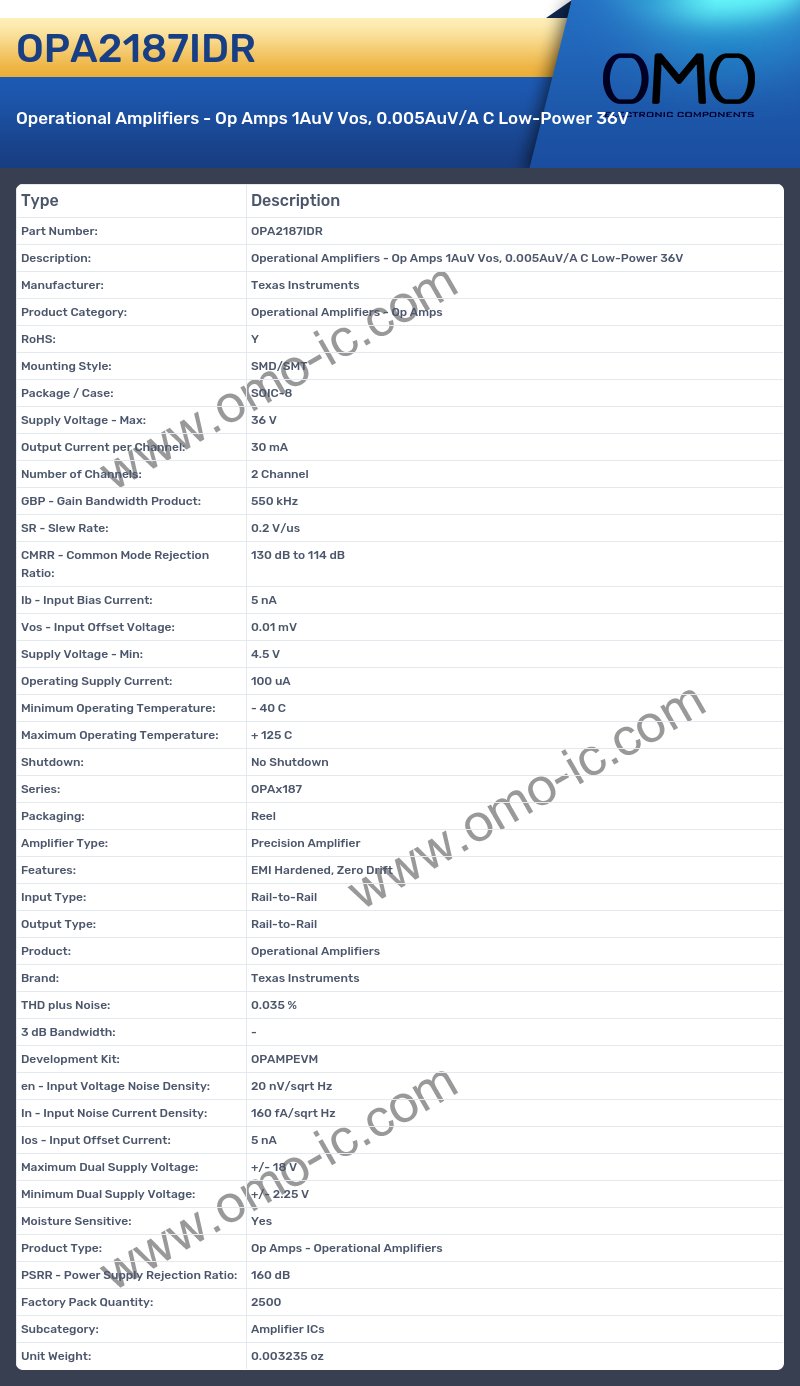 OPA2187IDR