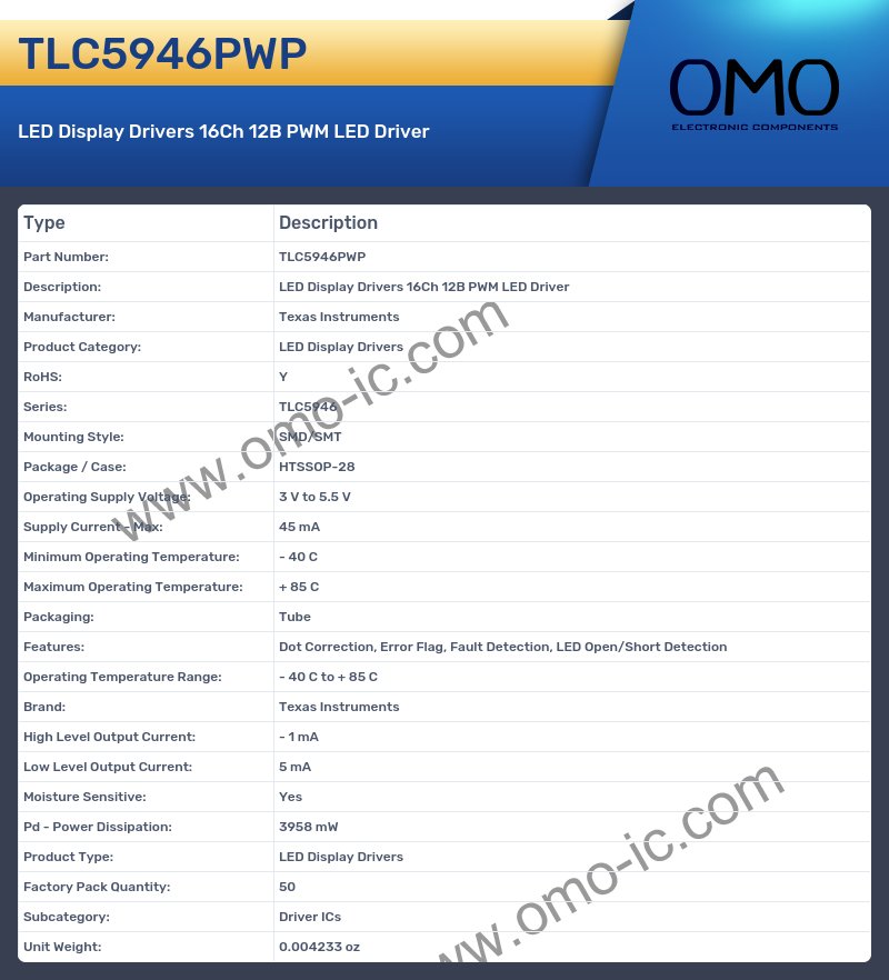 TLC5946PWP