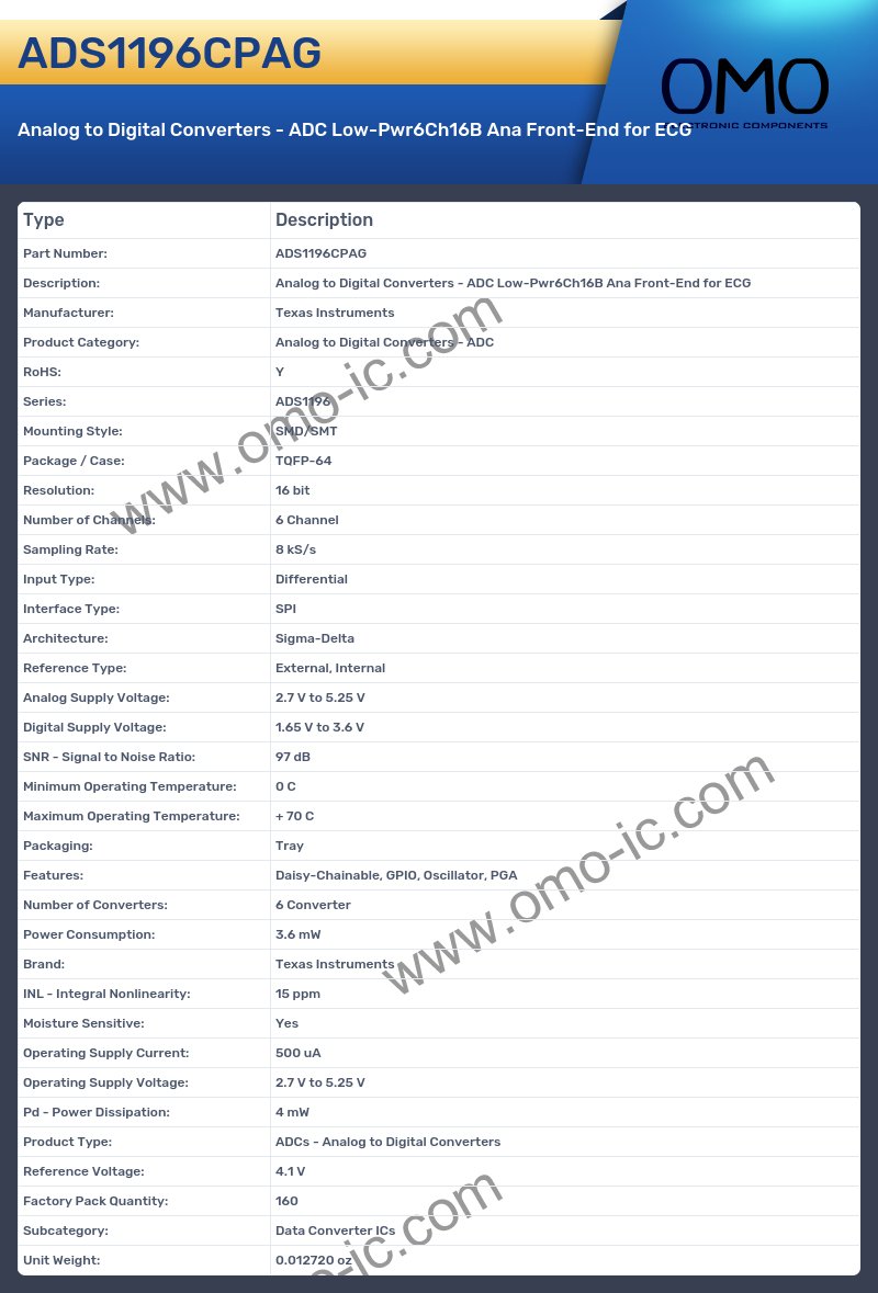 ADS1196CPAG