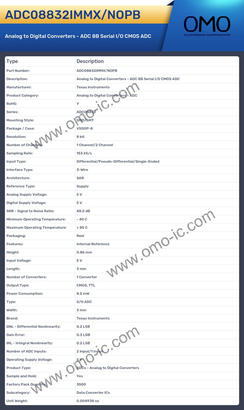 ADC08832IMMX/NOPB
