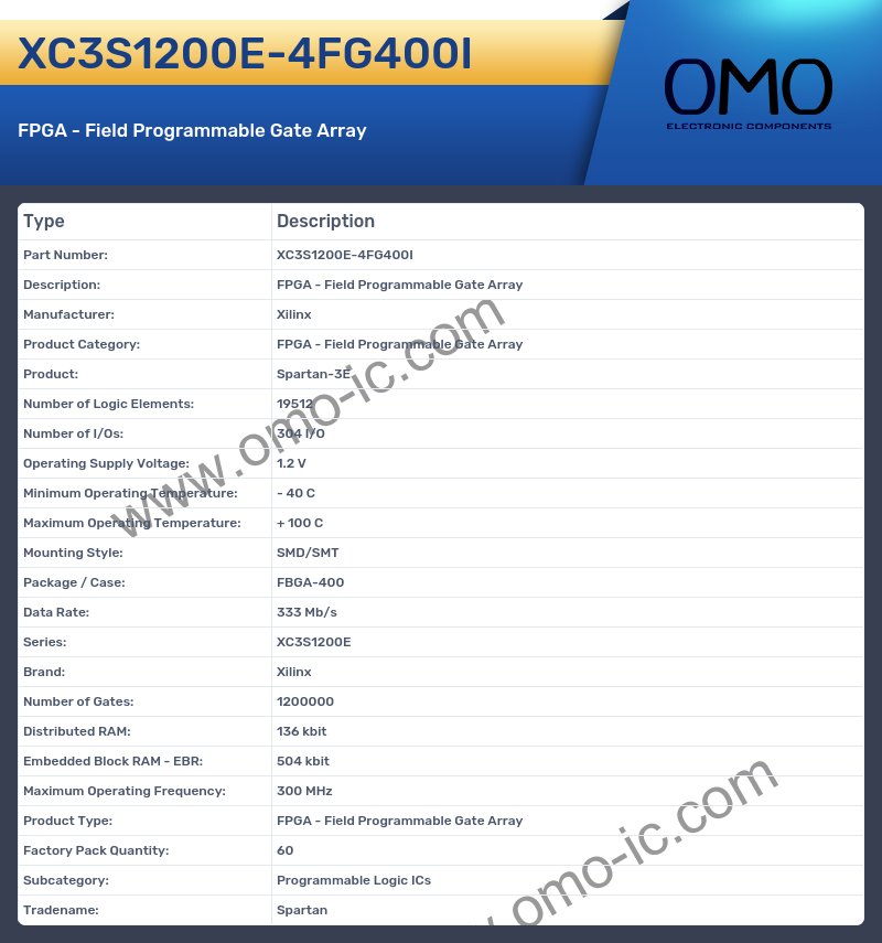 XC3S1200E-4FG400I