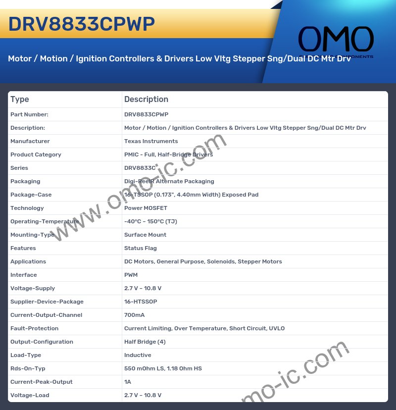 DRV8833CPWP