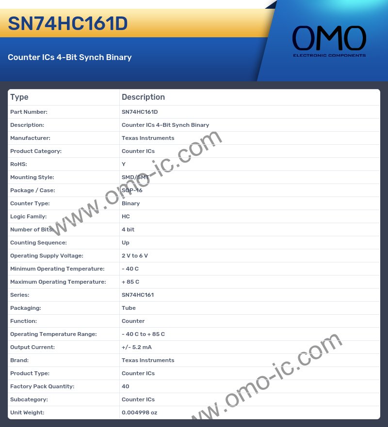 SN74HC161D