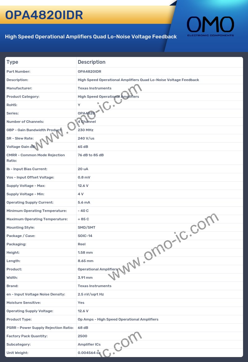 OPA4820IDR