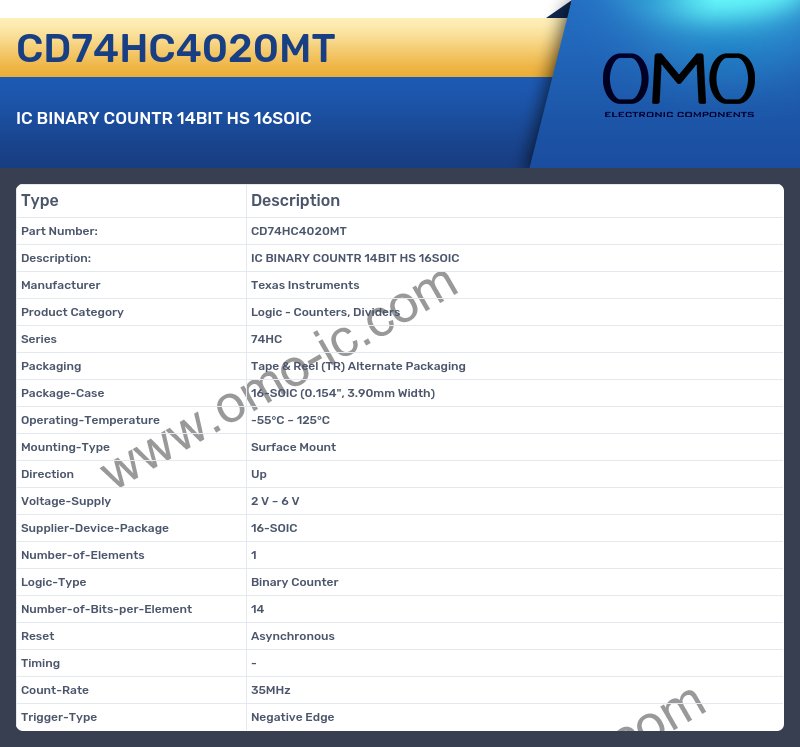 CD74HC4020MT