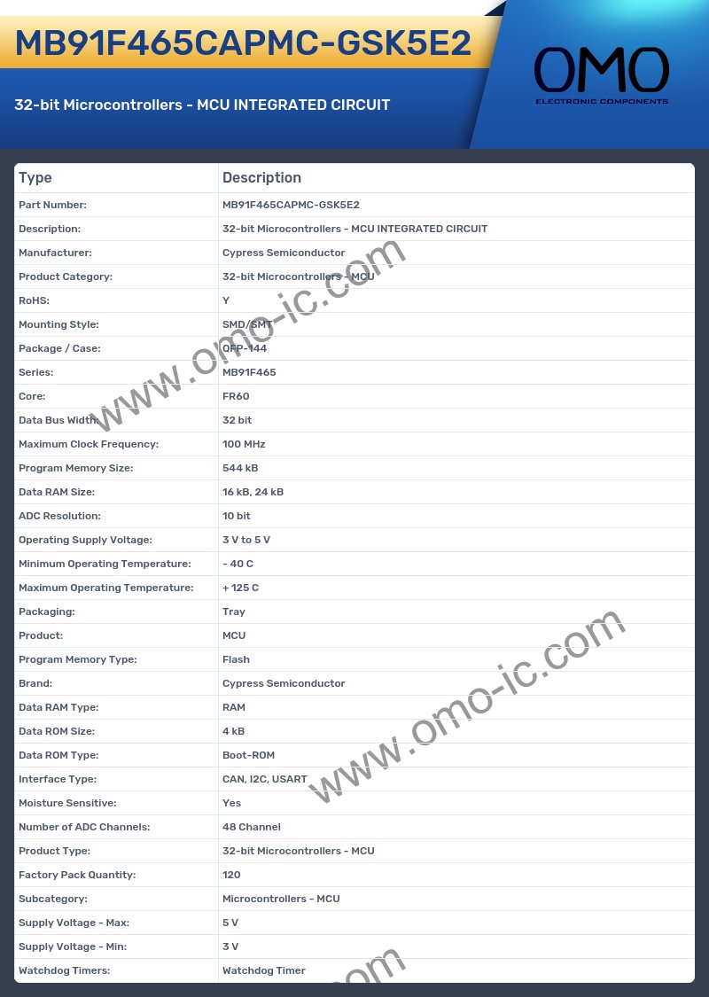 MB91F465CAPMC-GSK5E2