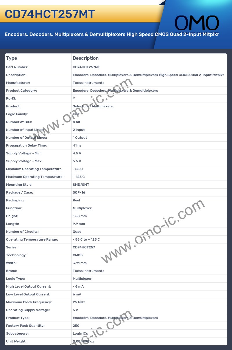 CD74HCT257MT