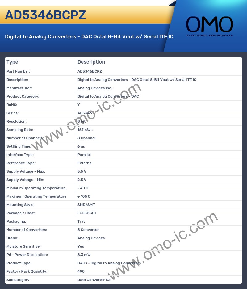 AD5346BCPZ