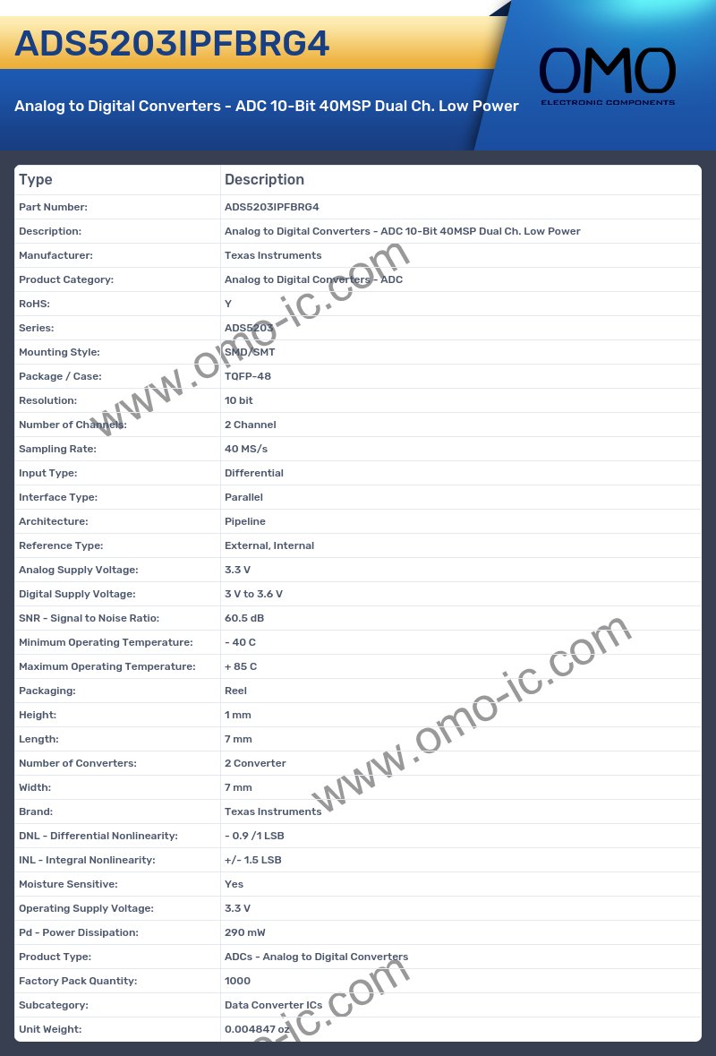 ADS5203IPFBRG4