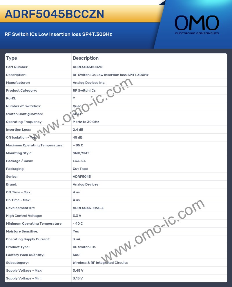 ADRF5045BCCZN