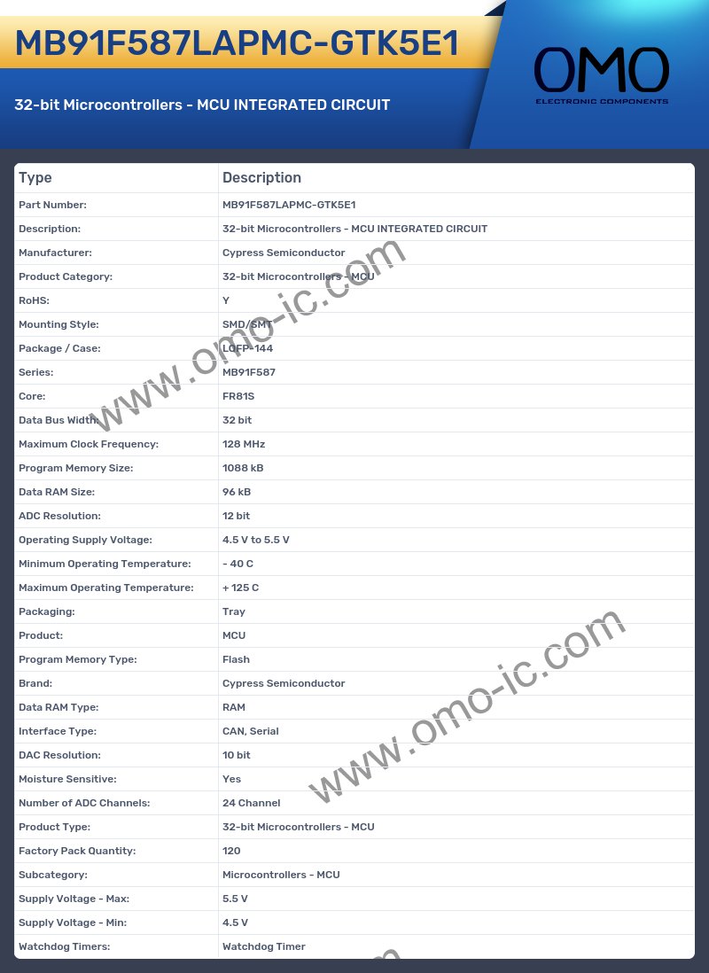 MB91F587LAPMC-GTK5E1