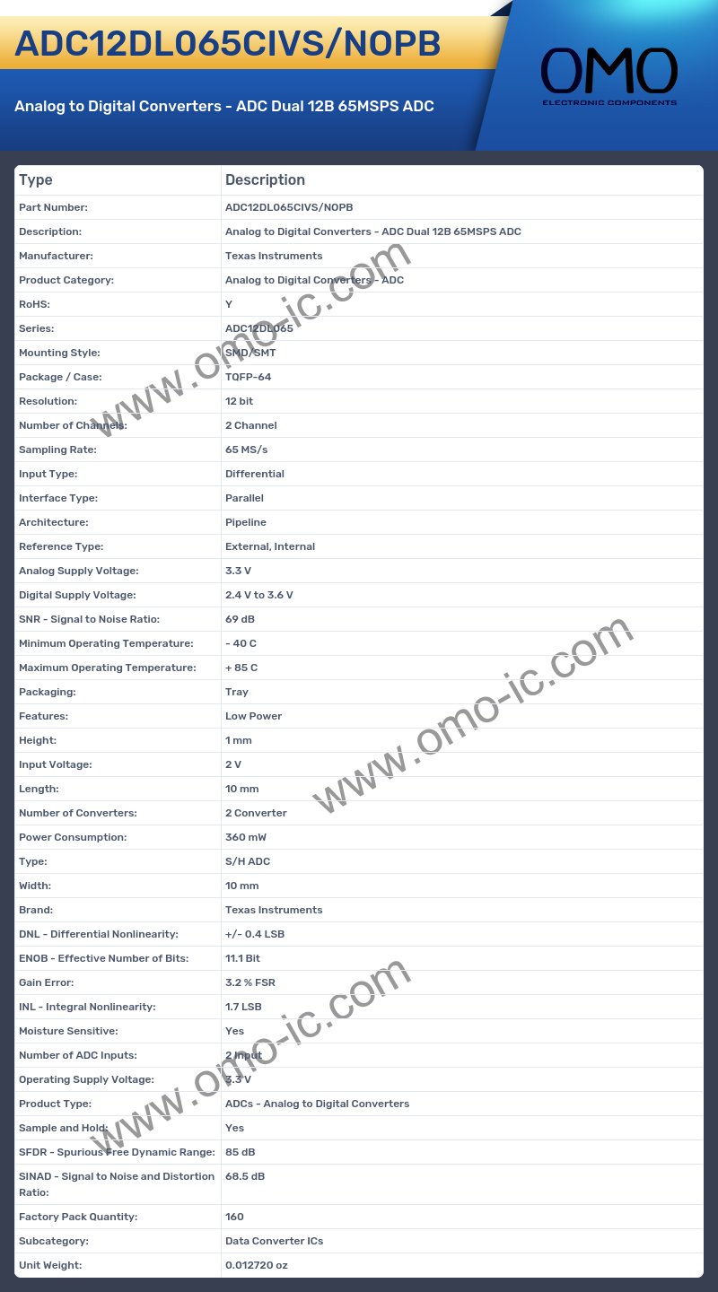 ADC12DL065CIVS/NOPB
