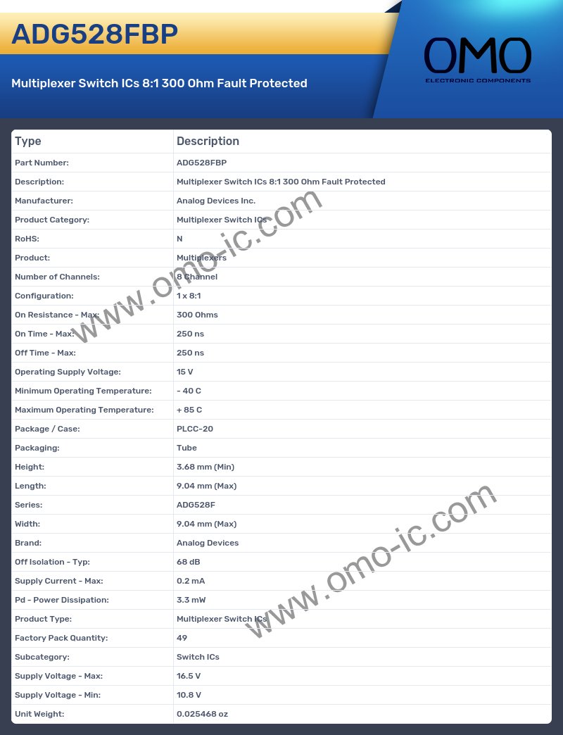 ADG528FBP