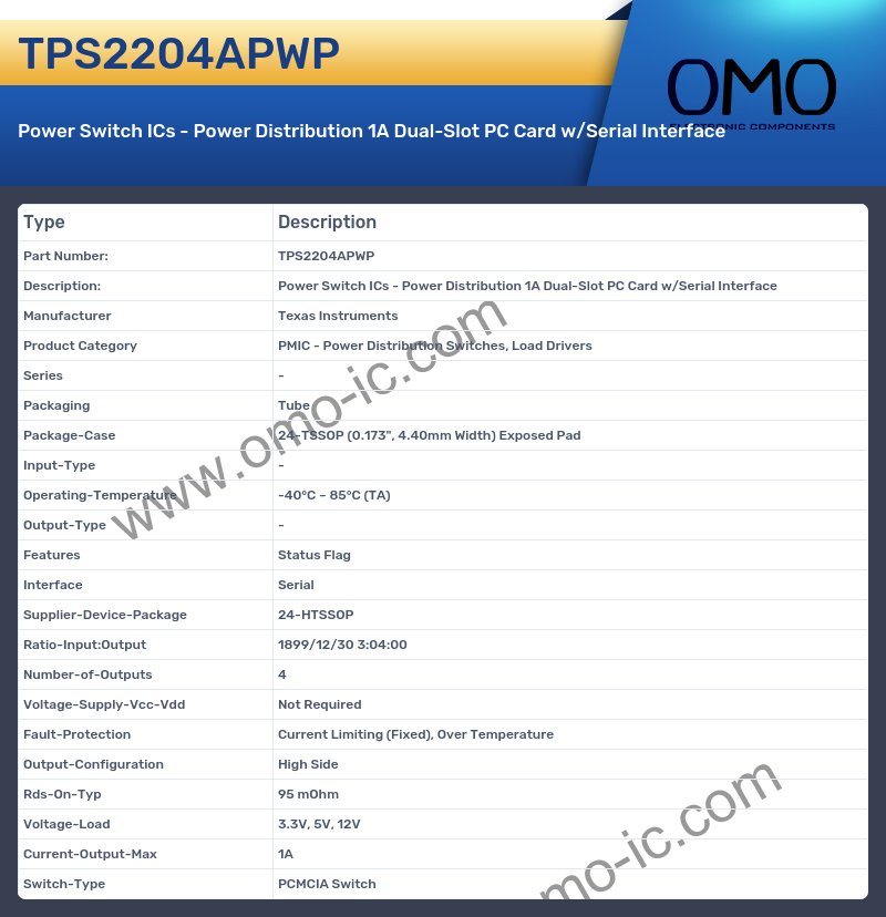 TPS2204APWP