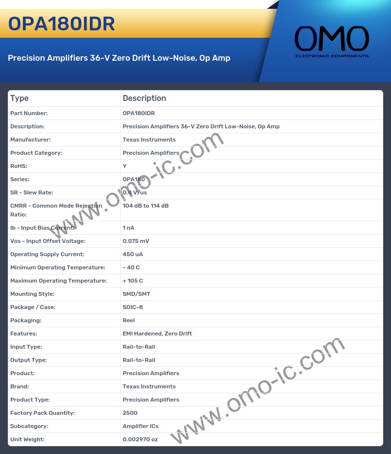 OPA180IDR