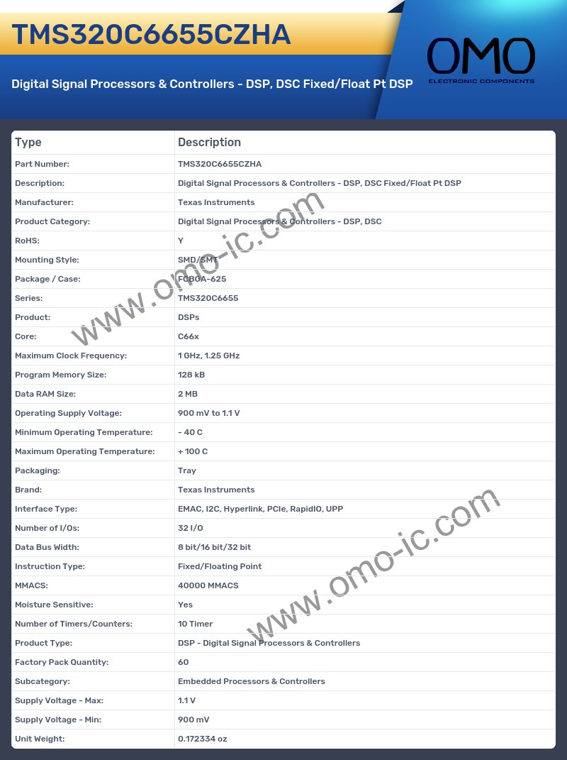 TMS320C6655CZHA