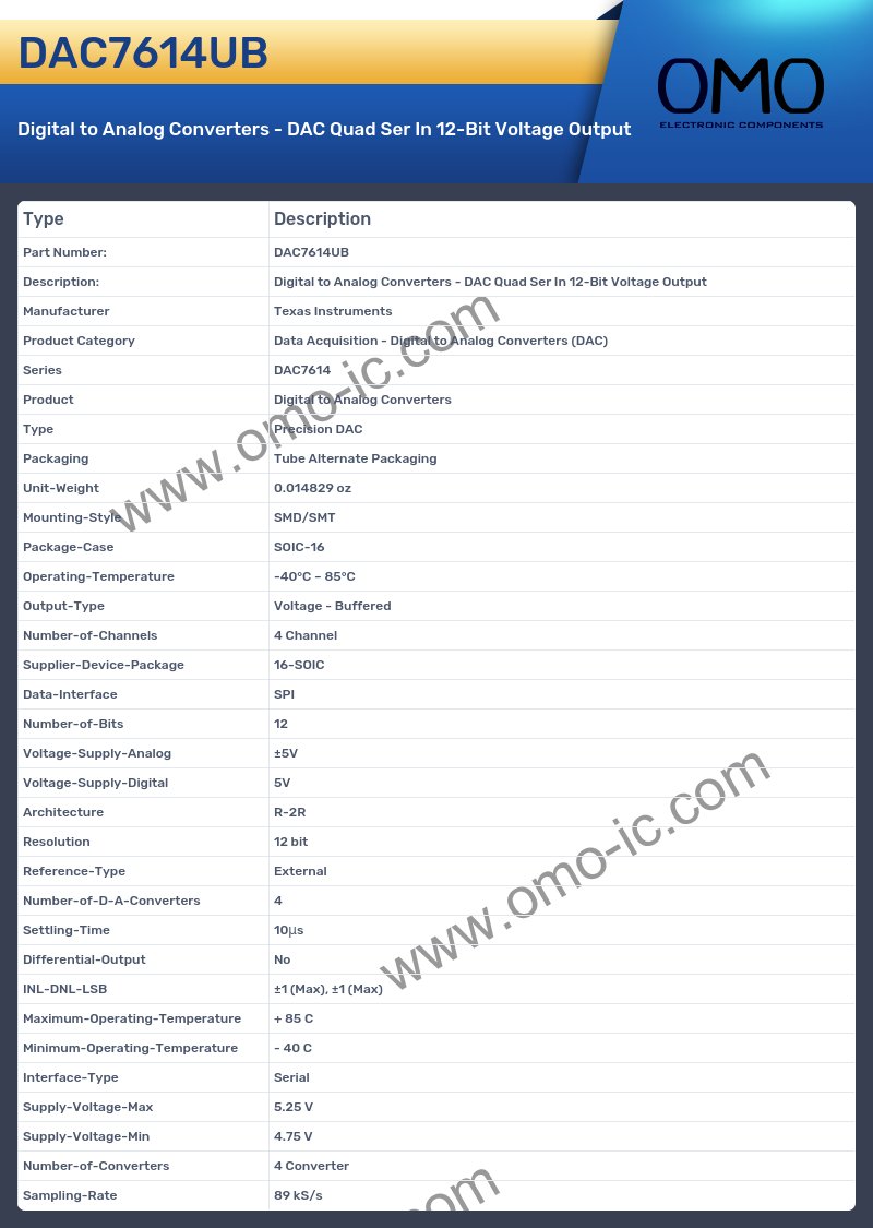 DAC7614UB