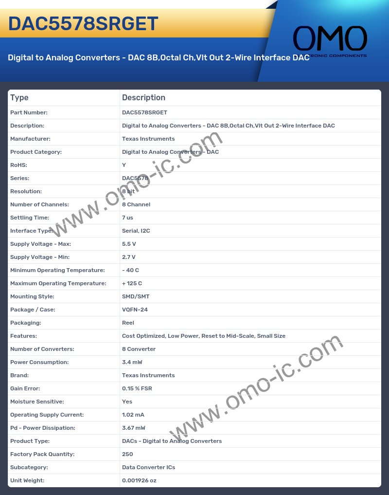 DAC5578SRGET