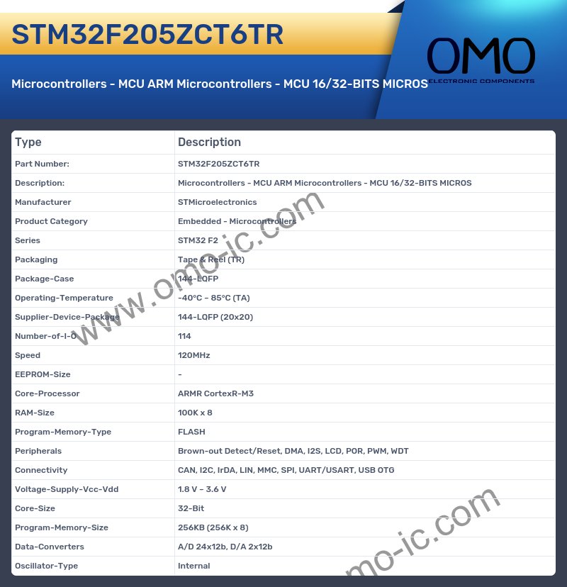 STM32F205ZCT6TR