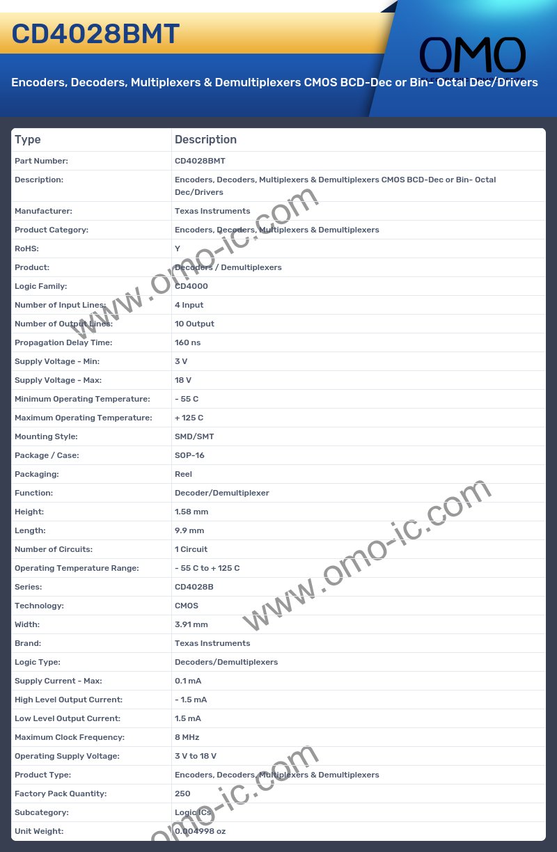 CD4028BMT
