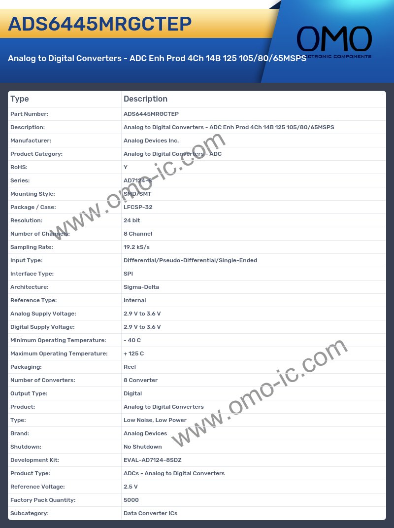 ADS6445MRGCTEP
