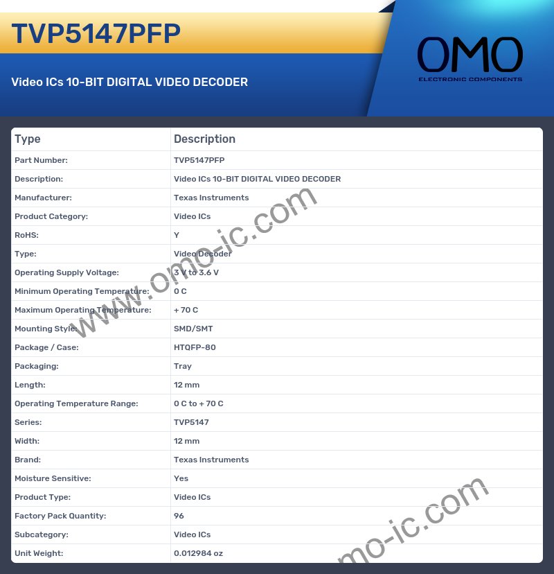 TVP5147PFP
