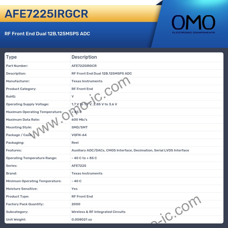 AFE7225IRGCR
