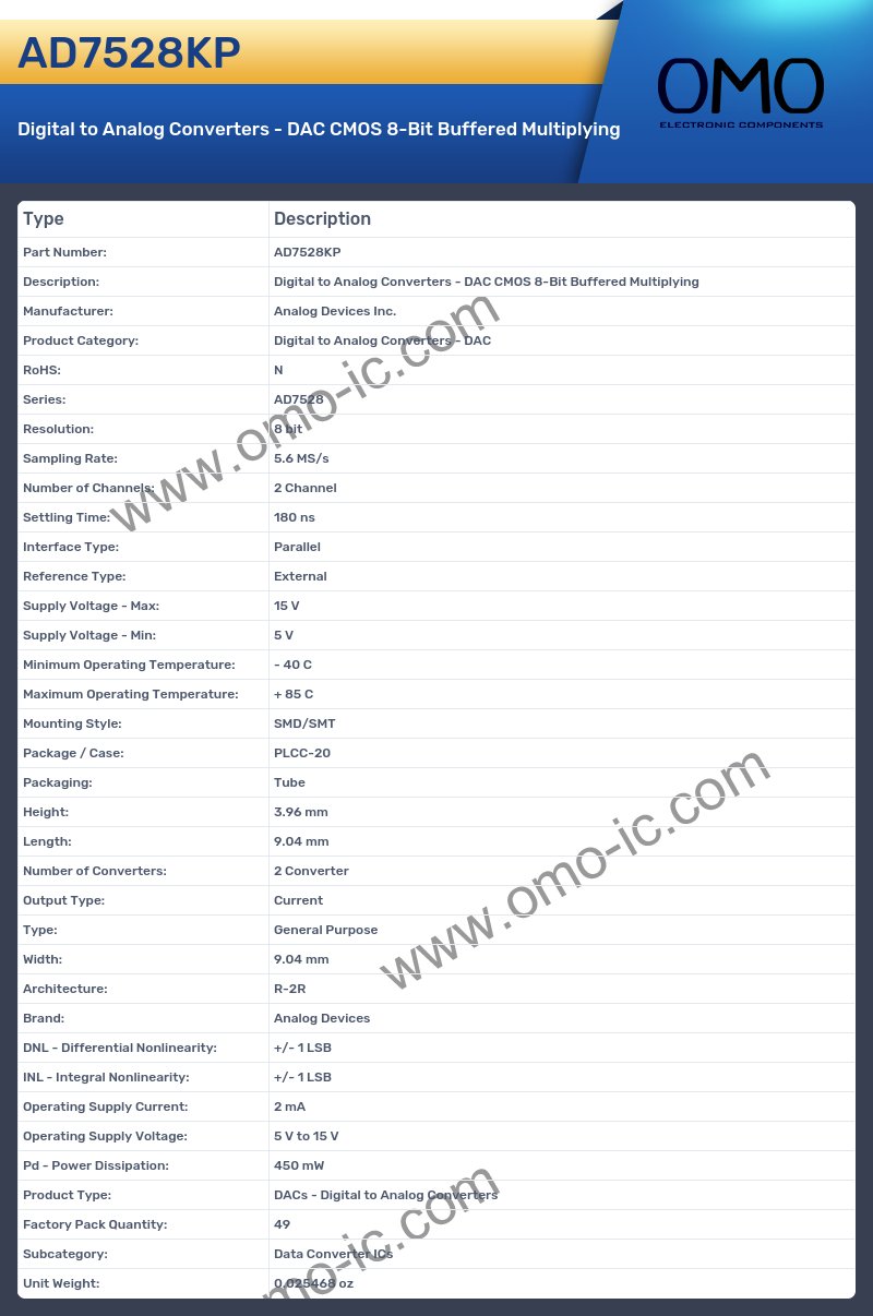 AD7528KP