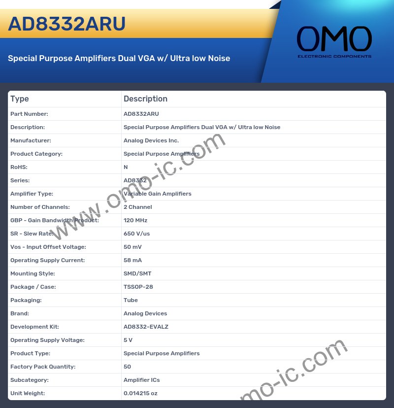 AD8332ARU