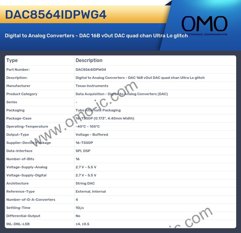 DAC8564IDPWG4