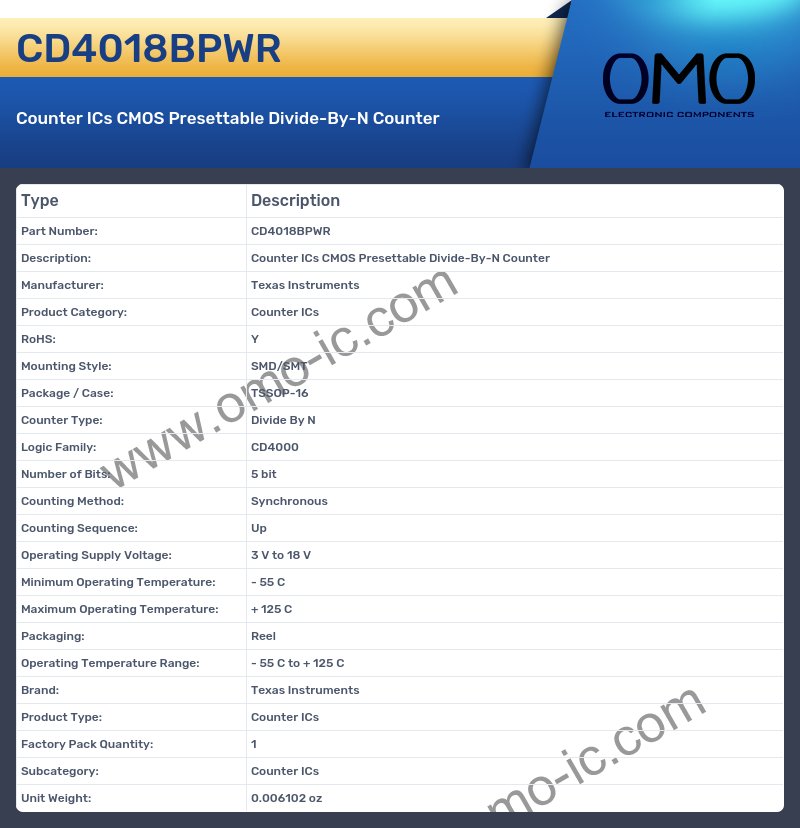 CD4018BPWR