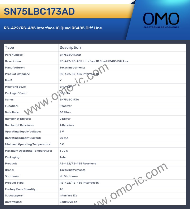 SN75LBC173AD