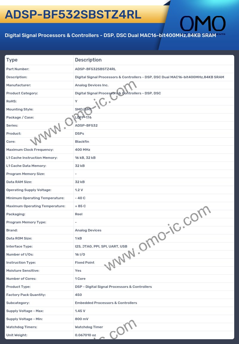 ADSP-BF532SBSTZ4RL