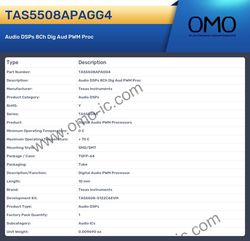 TAS5508APAGG4