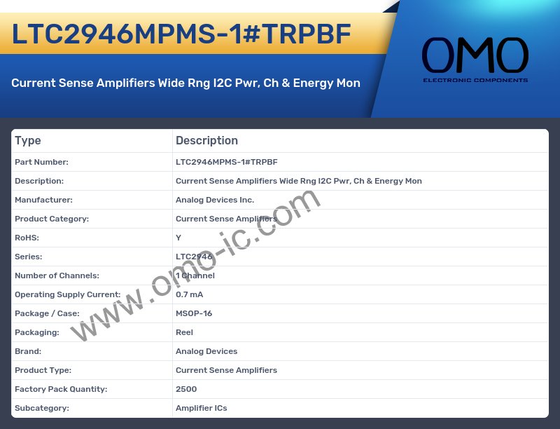 LTC2946MPMS-1#TRPBF