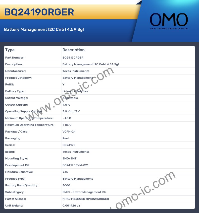 BQ24190RGER