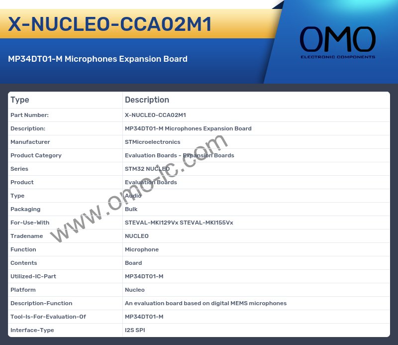 X-NUCLEO-CCA02M1