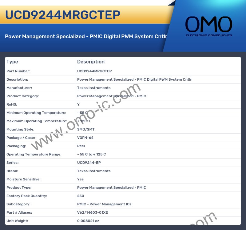 UCD9244MRGCTEP