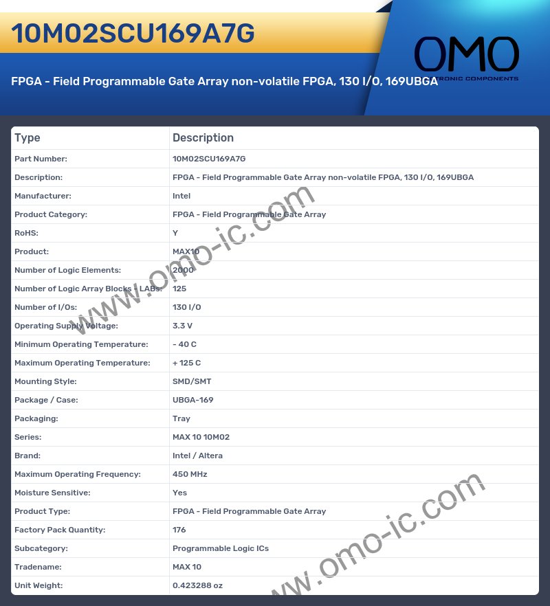 10M02SCU169A7G
