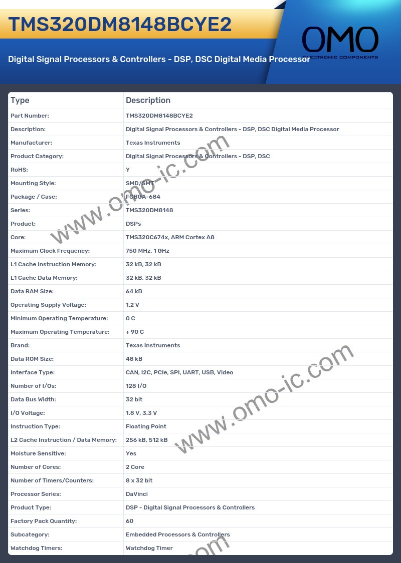 TMS320DM8148BCYE2