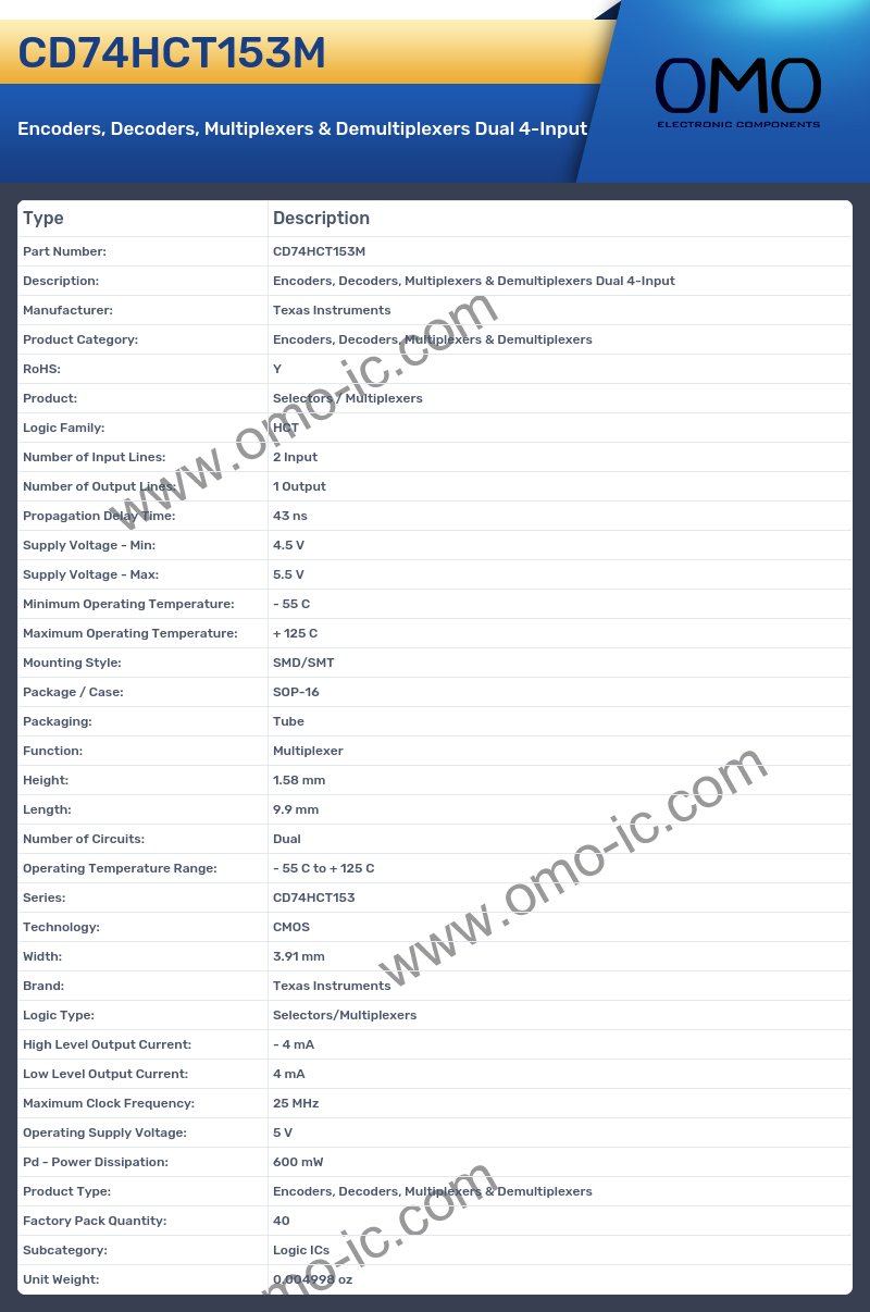 CD74HCT153M