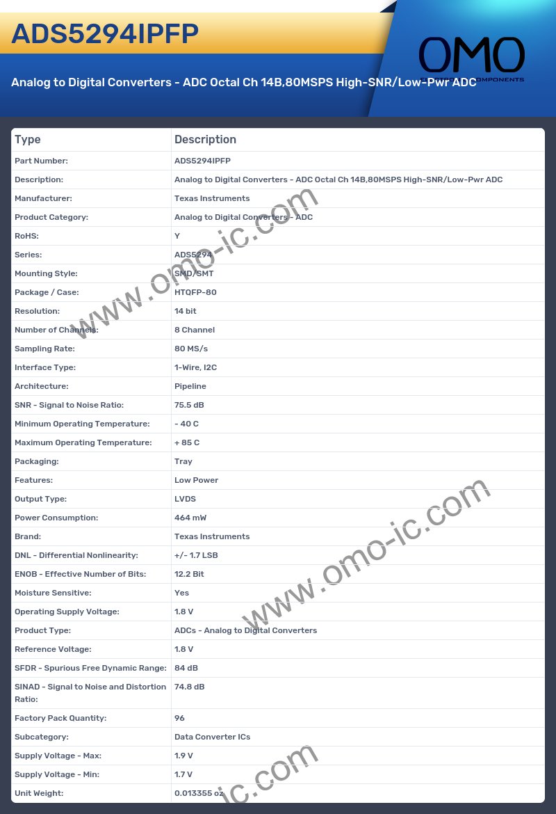 ADS5294IPFP