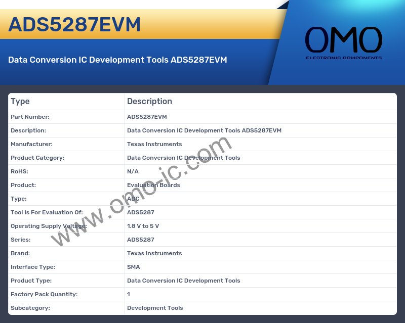 ADS5287EVM