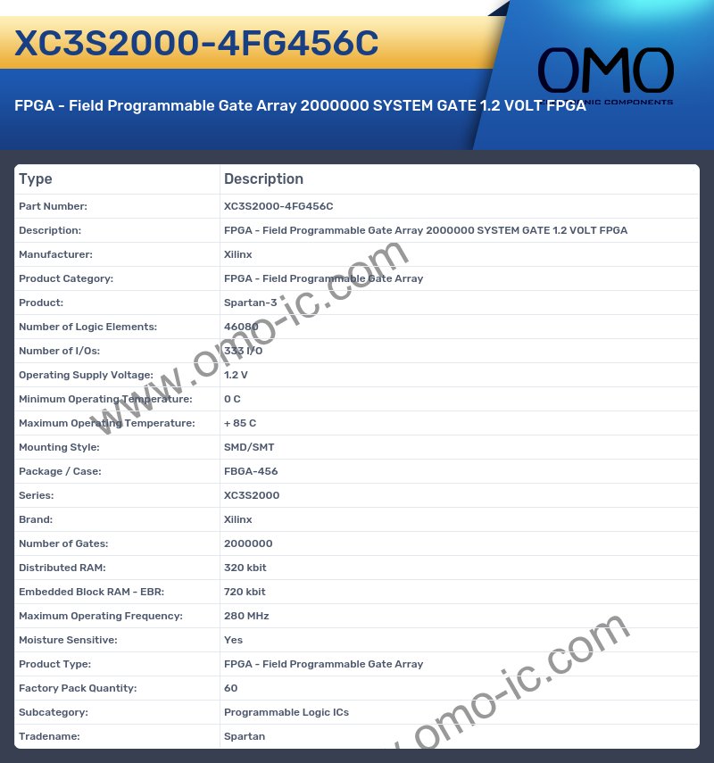 XC3S2000-4FG456C