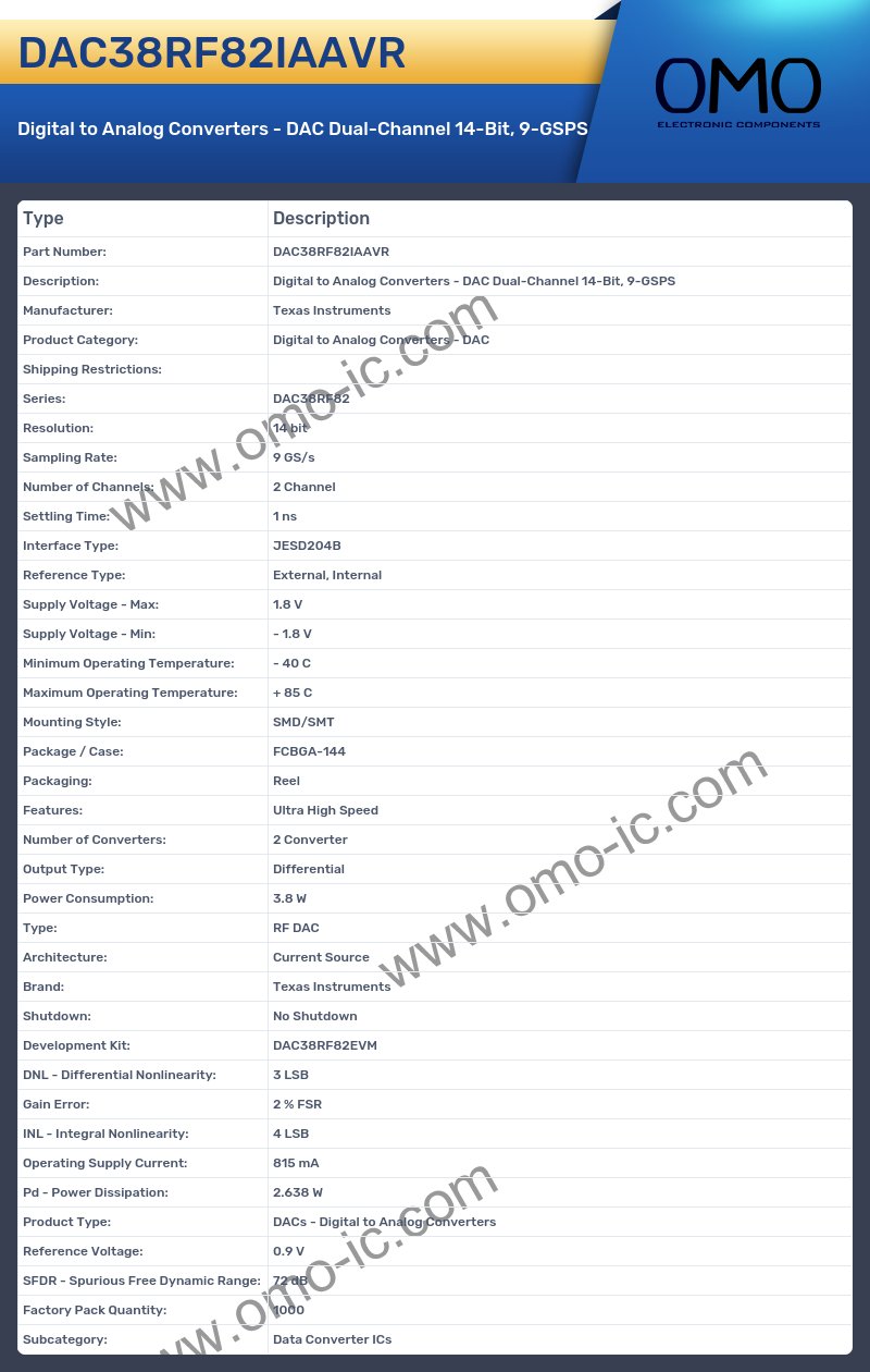 DAC38RF82IAAVR