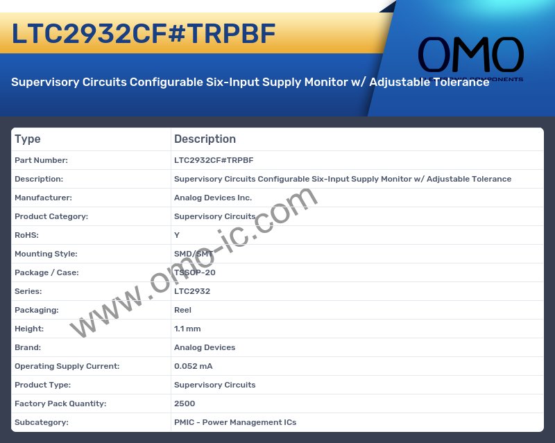 LTC2932CF#TRPBF