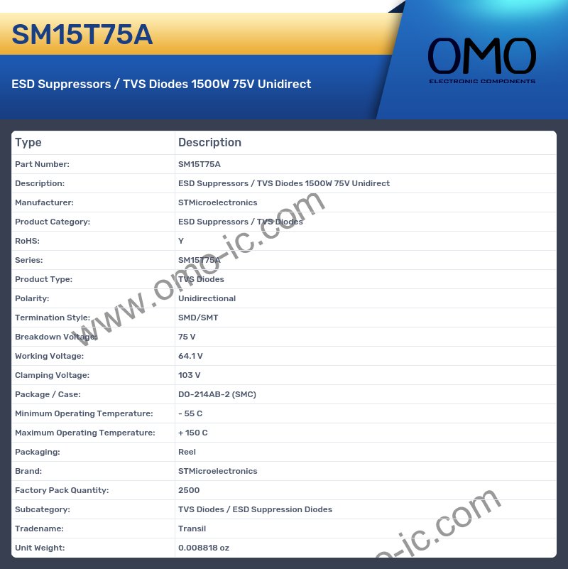 SM15T75A